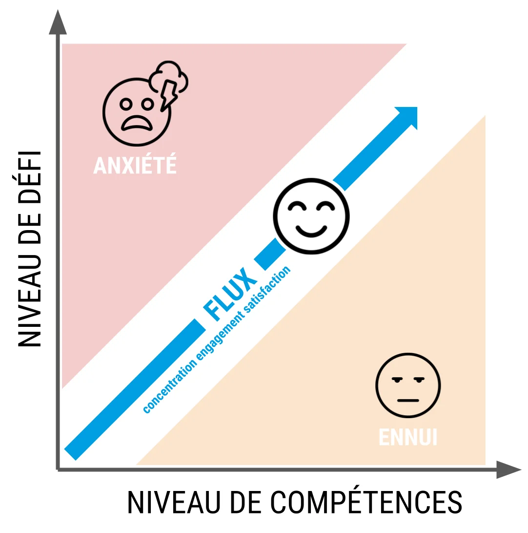 Exemple Gamification