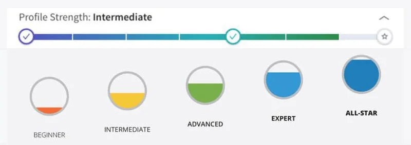 Exemple Gamification